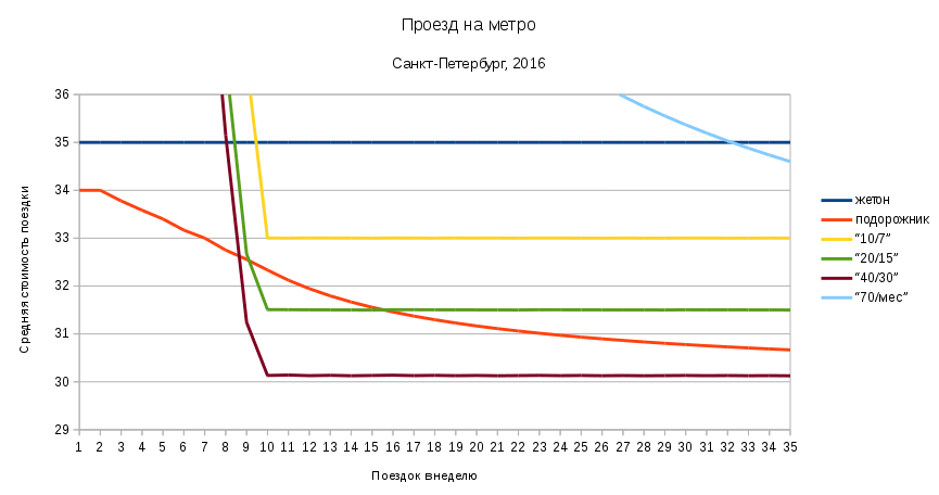 metro2016